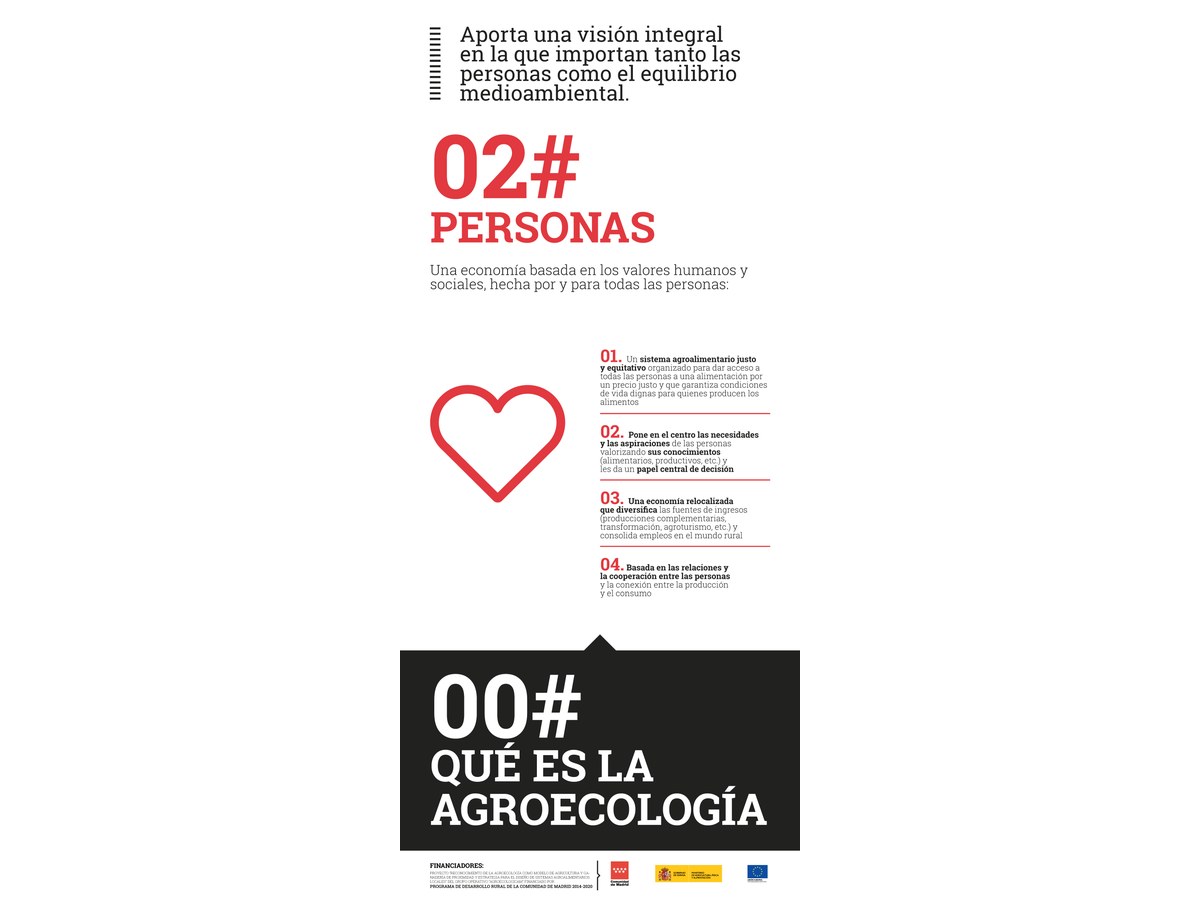 Primera página de ¿Qué es la agroecología? Panel 2: Personas