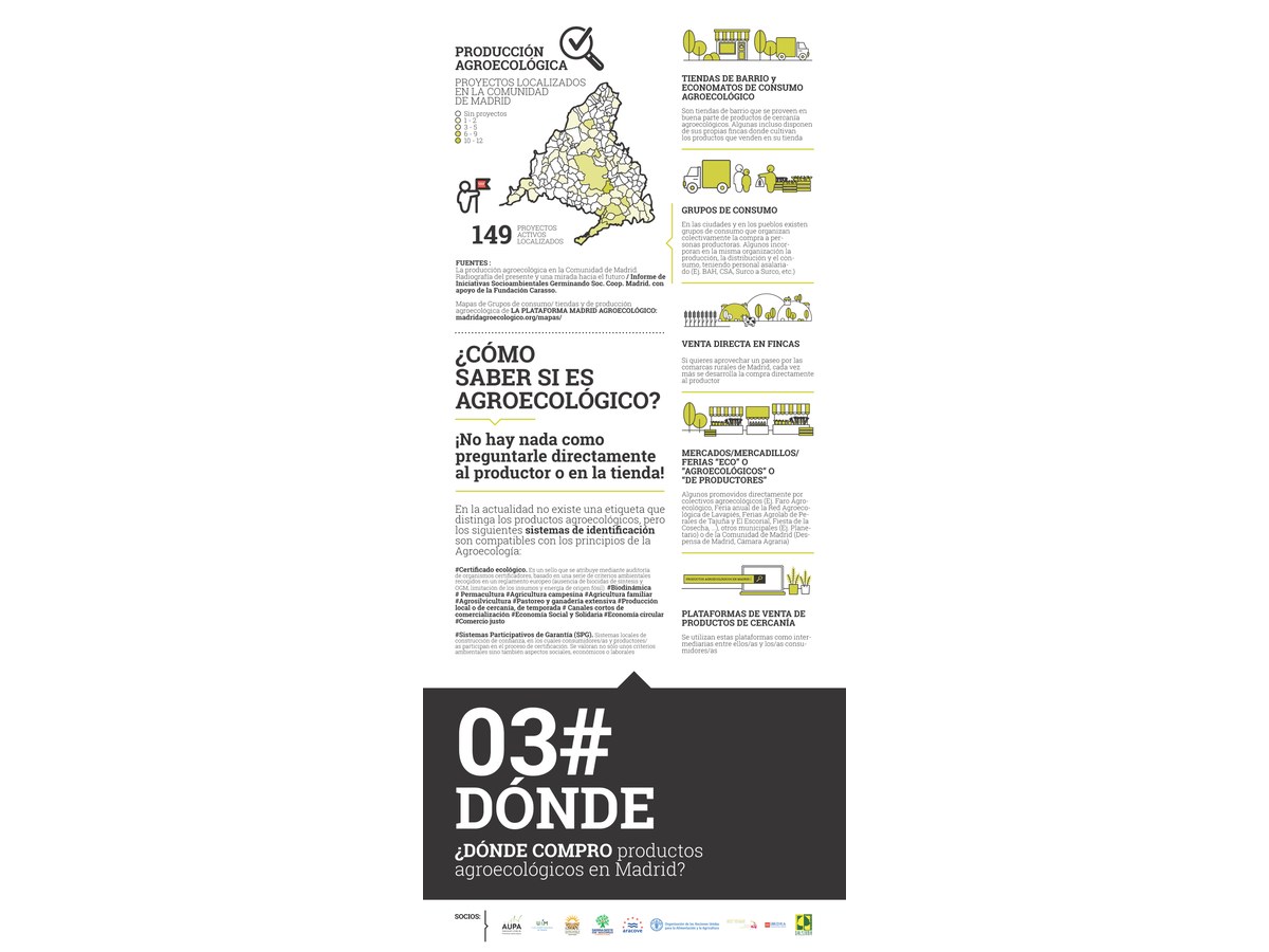 Primera página de ¿Dónde? La agroecología