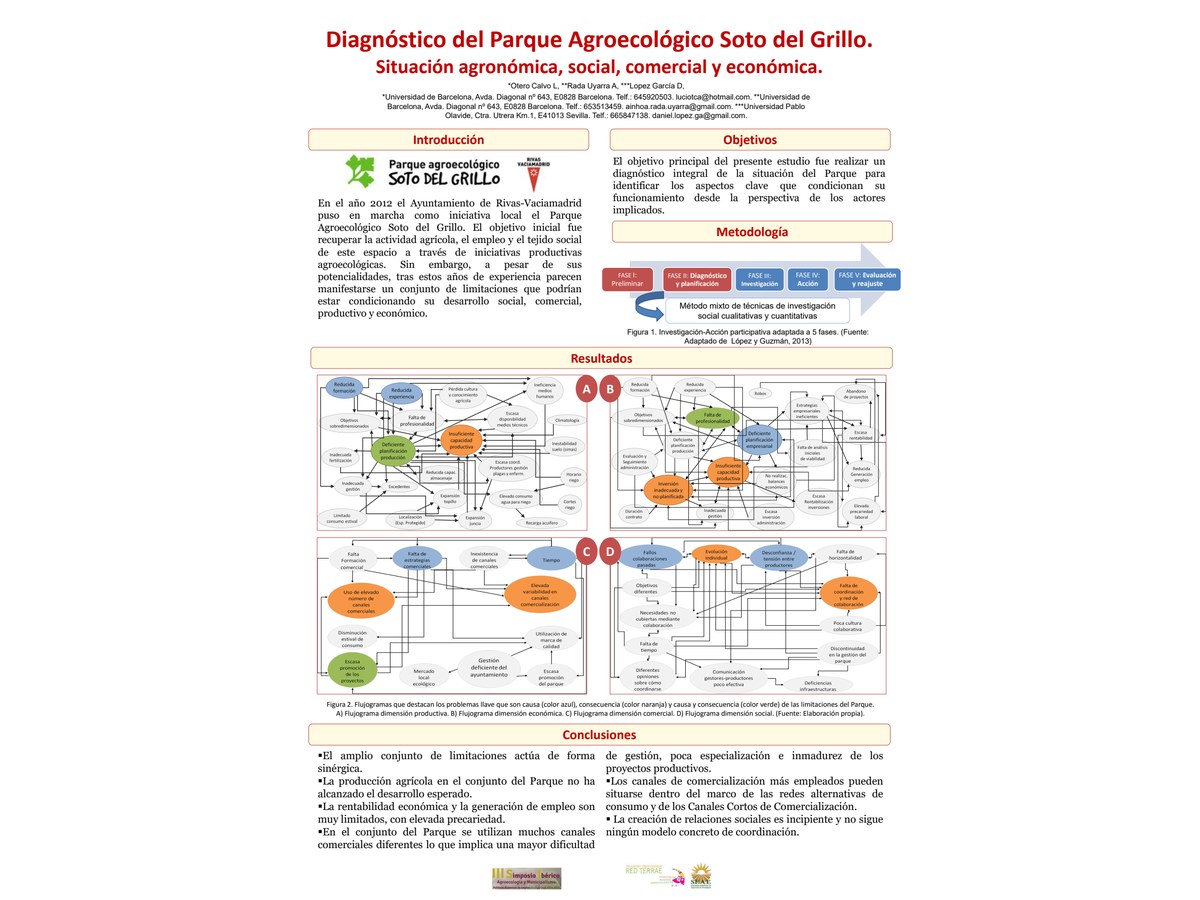 Primera página de Diagnóstico del Parque Agroecológico Soto del Grillo: situación agronómica, social, comercial y económica
