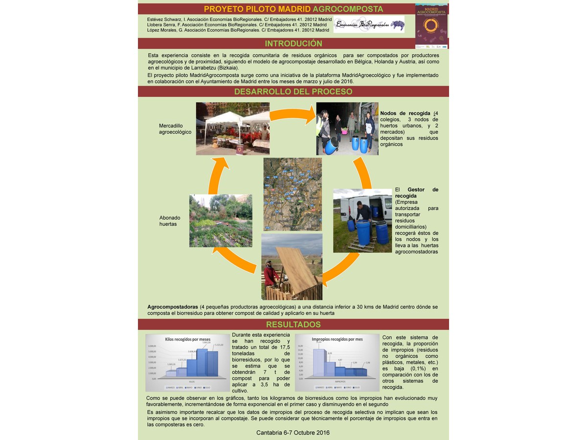 Primera página de Proyecto Piloto Madrid Agrocomposta