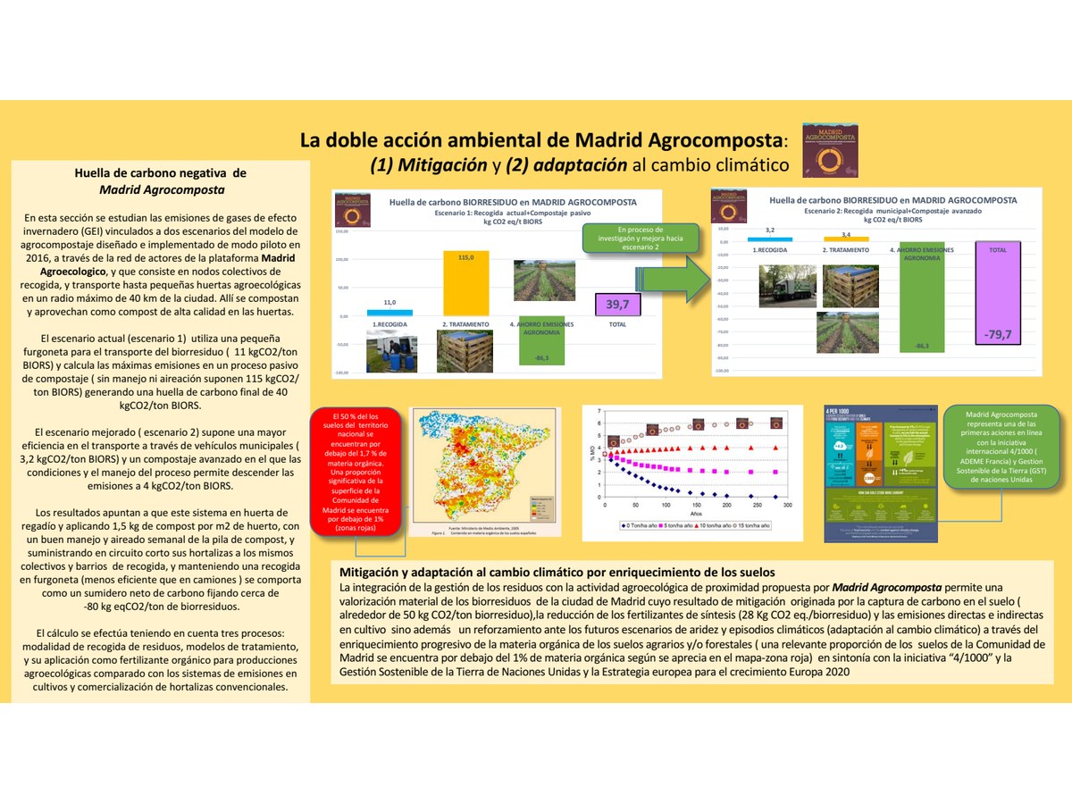 Primera página de La doble acción ambiental de Madrid Agrocomposta: mitigación y adaptación al cambio climático