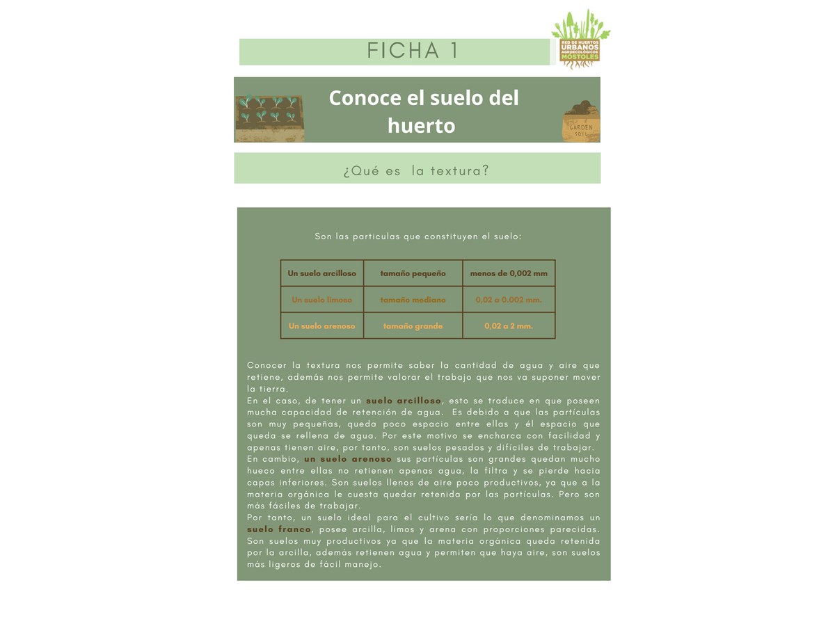 Primera página de Fichas apoyo docentes para trabajar el huerto con los alumnos/as. (RHUAM)