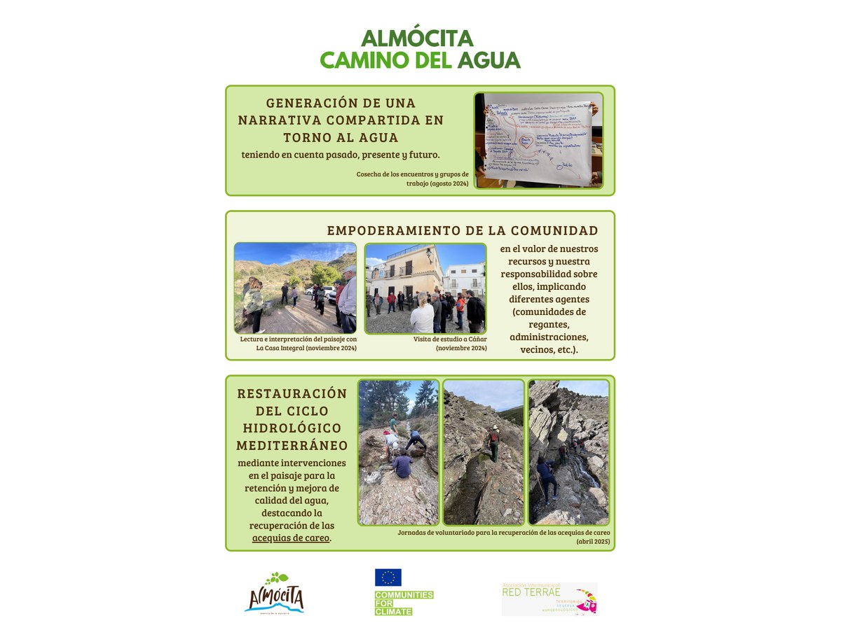 Primera página de Almócita. Camino del agua