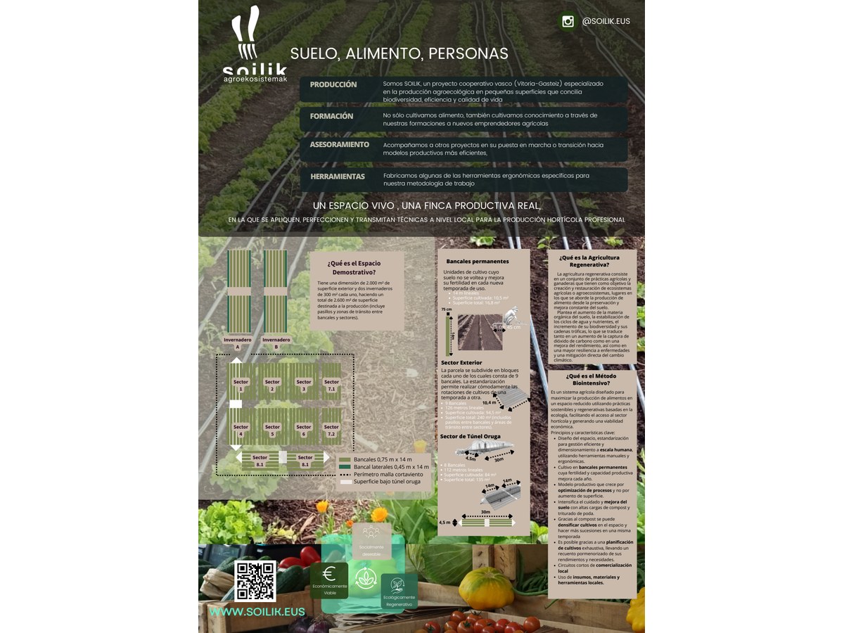 Primera página de SUELO, ALIMENTO, PERSONAS