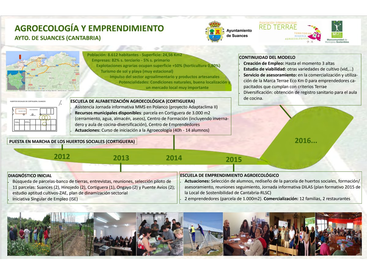 Primera página de Escuela de emprendimiento agroecológico de Cortiguera, Suances